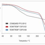 Romira: PPS mit verbesserter thermischer Stabilität