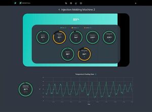 Technotrans Solutions: KI-basierte Prozessüberwachung verbessert Energieeffizienz