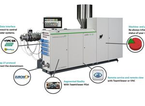 Battenfeld-Cincinnati: Digitale Alltagshelfer unterstützen Anlagenbediener