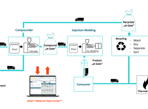 Motan: Carbon Footprint Tracker gemeinsam mit Altair