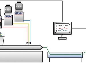 Rowasol: Live-Einfärbung mit Flüssigfarben