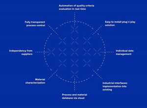 SensXpert: Kontinuierliche datengestützte Prozessoptimierung