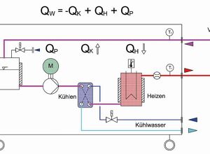 Weinreich: Leistungsbedarfsermittlung ermöglicht Prozessoptimierung